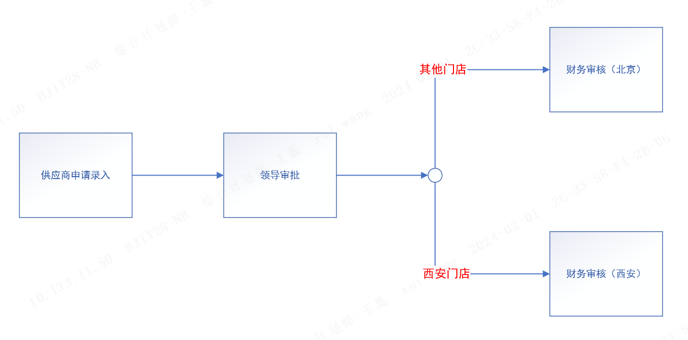image-20240201151110638