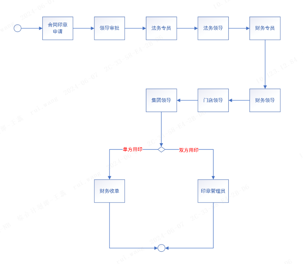 image-20240517114817868